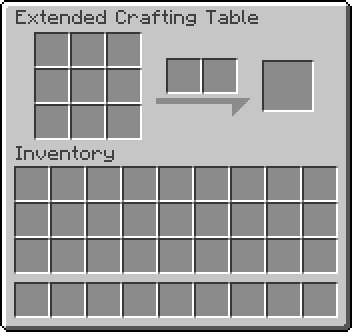 Extended Crafting GUI